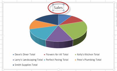 Chart Title