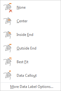Pie Chart Options