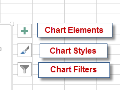 Chart Filters Options